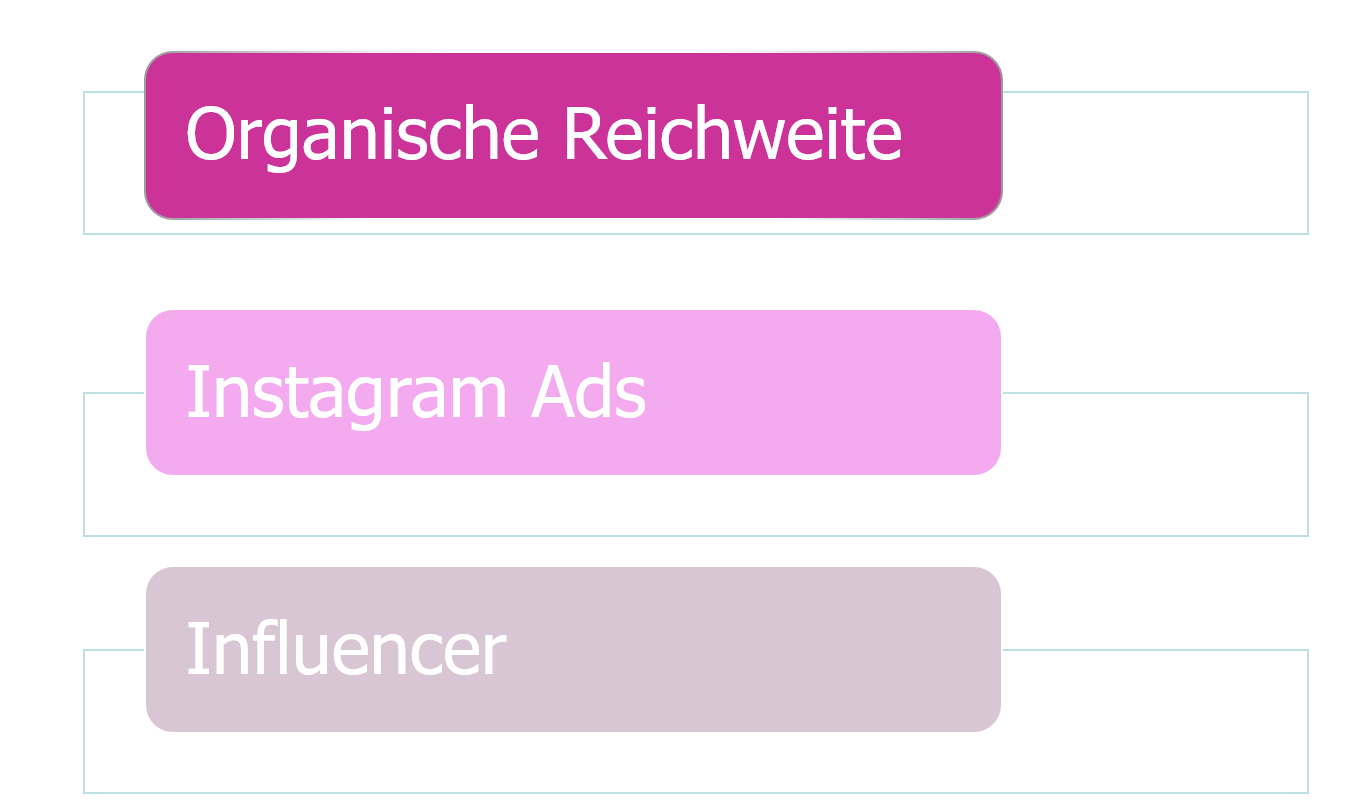 Instagram Marketing Reichweite