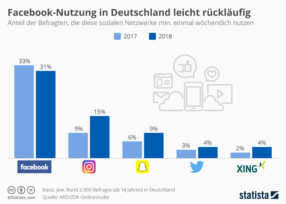 Instagram für Unternehmen