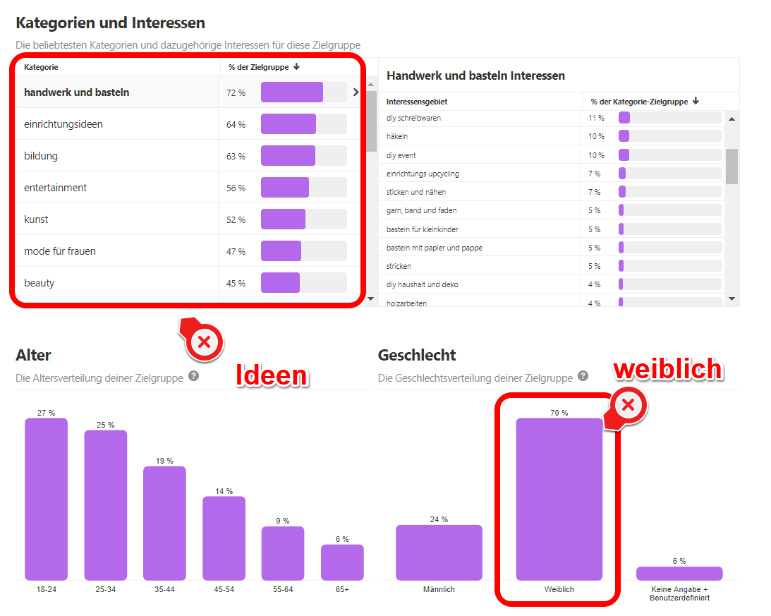 Pinterest Marketing Zielgruppen