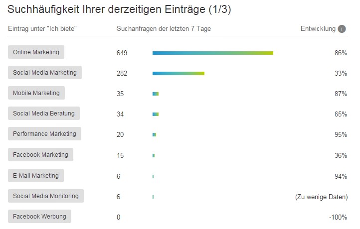 Neue Xing Premium Funktionen Suchhäufigkeit de Einträge