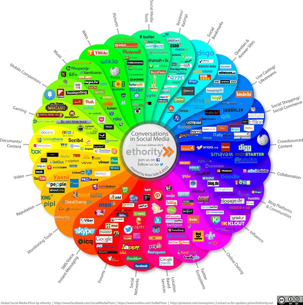 Verschieden Social Media Plattformen für Unternehmen