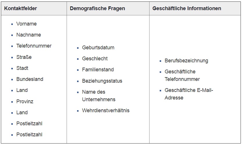 Facebook Lead Ads erfolgreich erstellen, Felder