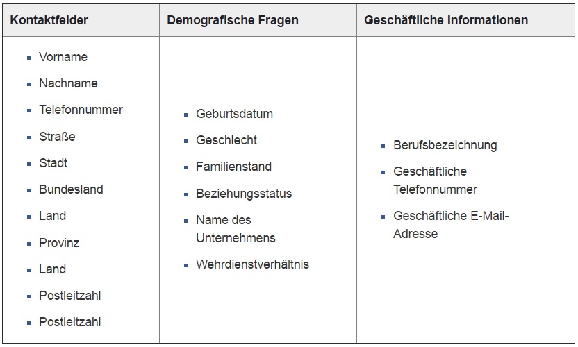 Facebook Lead Ads erfolgreich erstellen, Felder