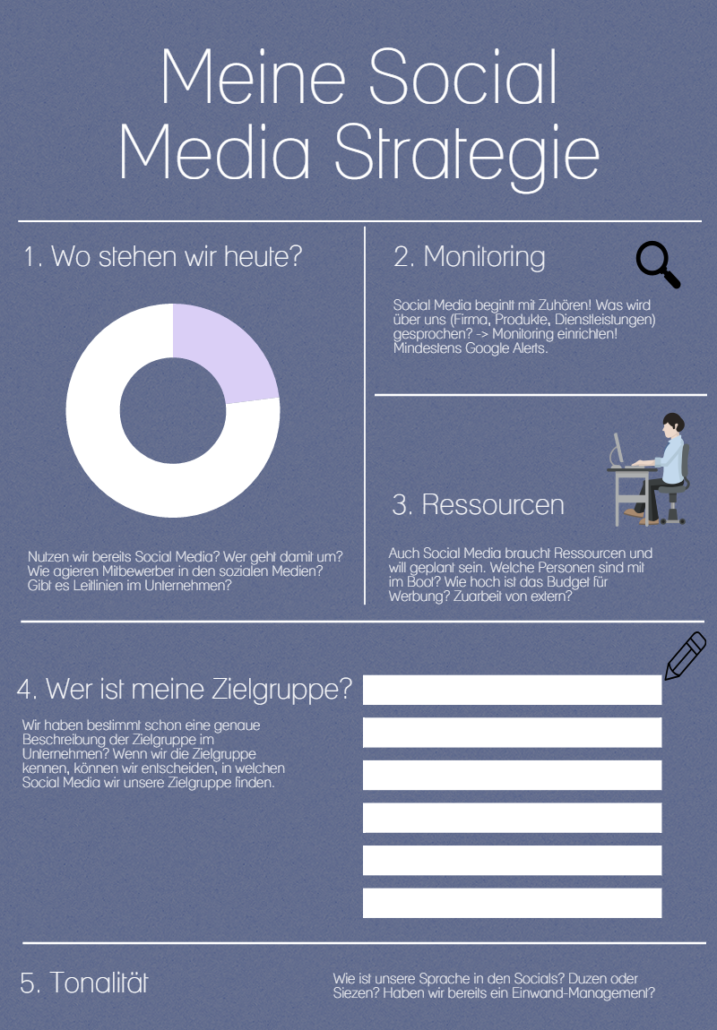 Social Media Strategie erstellen Teil 1